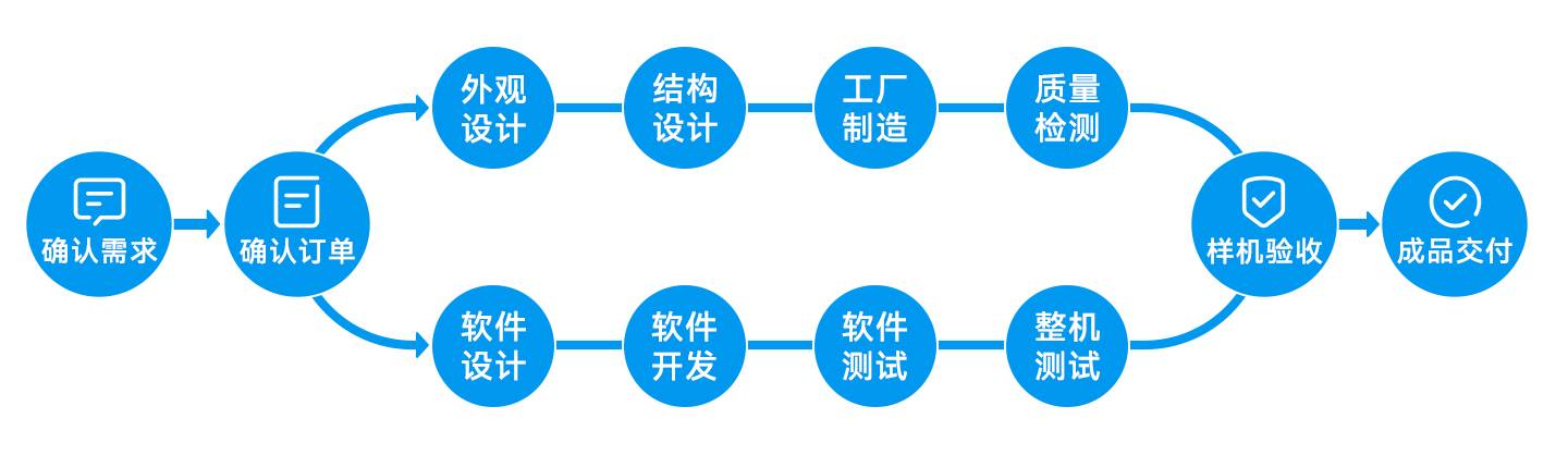 广告