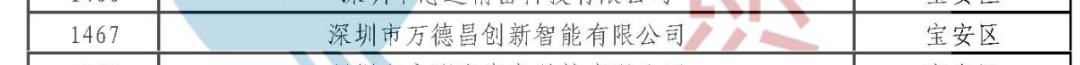 最新公示！专精特新万德昌！